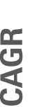 CAGR